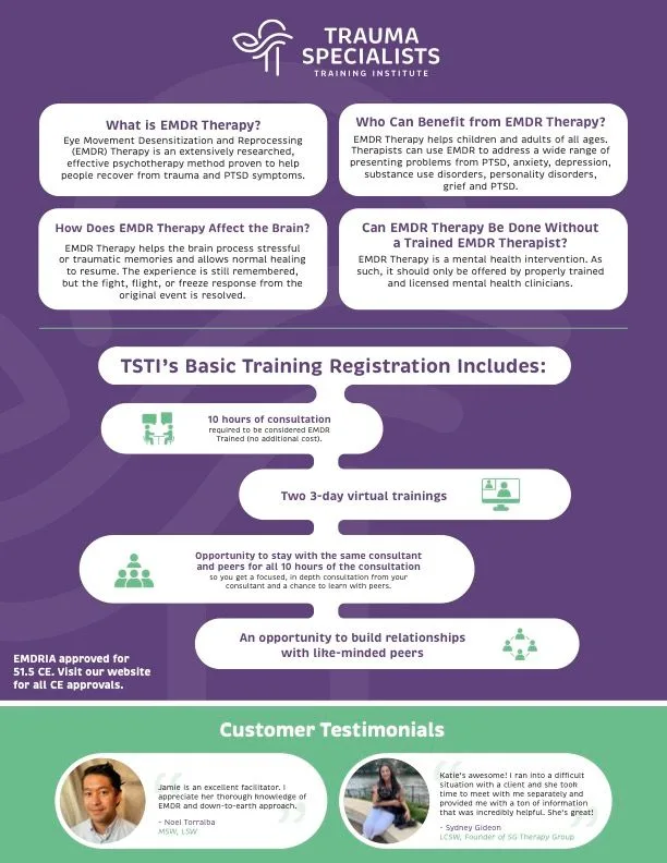 What is Included in EMDR Basic Training infographic preview