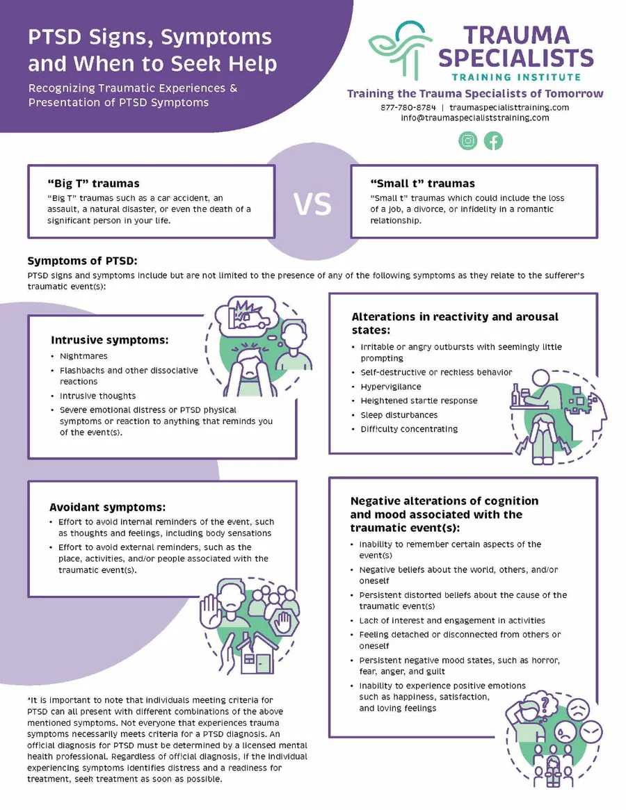 PTSD Signs Symptoms and When to Seek Help infographic preview